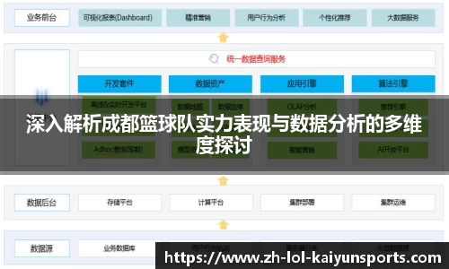 深入解析成都篮球队实力表现与数据分析的多维度探讨